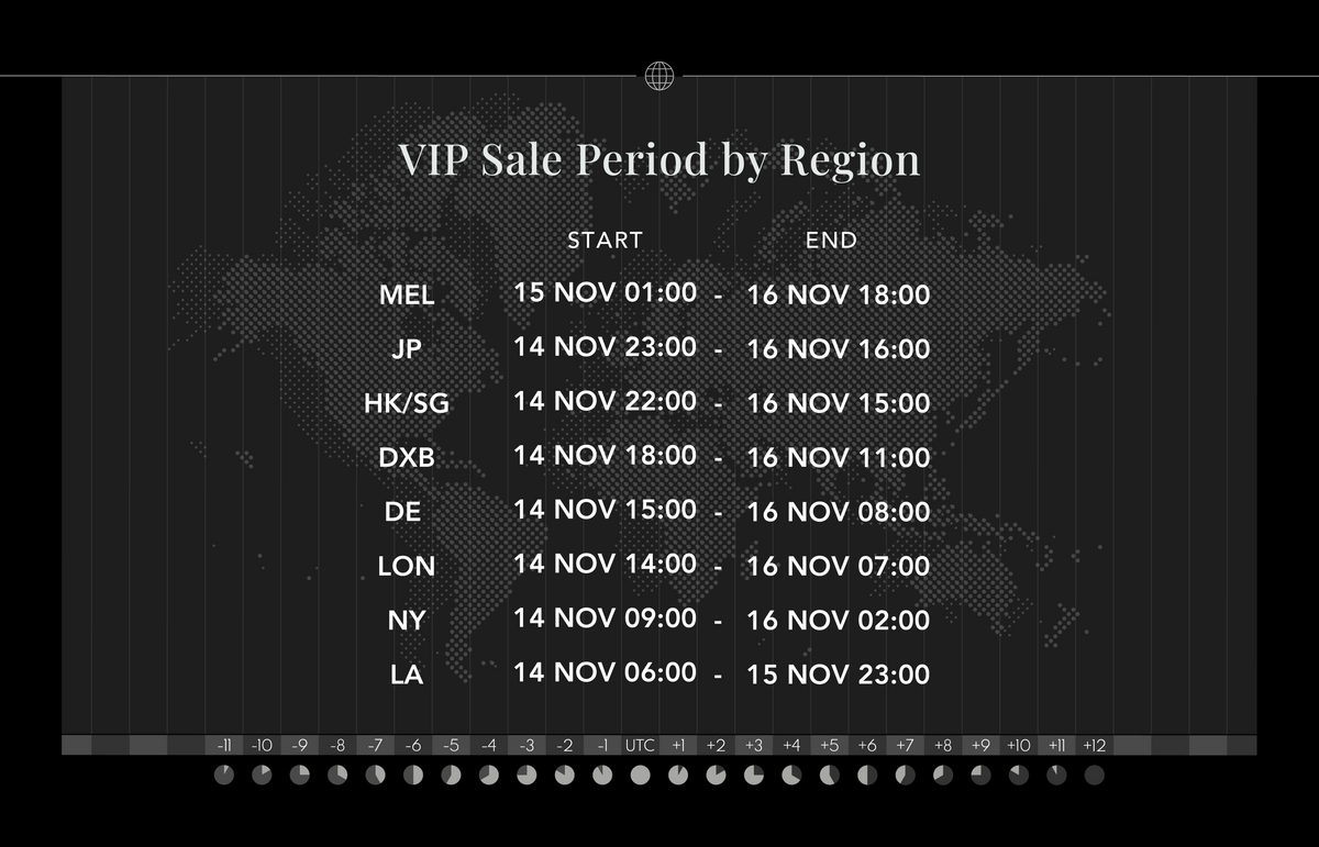 Venta VIP: del 14 de noviembre de 2026 a las 14:00 UTC al 16 de noviembre a las 07:00 UTC. Melbourne: del 15 de noviembre a las 01:00 al 16 de noviembre a las 18:00; Japón: del 14 de noviembre a las 23:00 al 16 de noviembre a las 16:00; Hong Kong/Singapur: del 14 de noviembre a las 22:00 al 16 de noviembre a las 15:00; Dubái: del 14 de noviembre a las 18:00 al 16 de noviembre a las 11:00; Alemania: del 14 de noviembre a las 15:00 al 16 de noviembre a las 08:00; Londres: del 14 de noviembre a las 14:00 al 16 de noviembre a las 07:00; Nueva York: del 14 de noviembre a las 09:00 al 16 de noviembre a las 02:00; Los Ángeles: del 14 de noviembre a las 06:00 al 15 de noviembre a las 23:00.